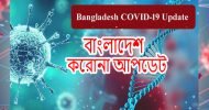 বাংলাদেশে গত ২৪ ঘণ্টায় করোনায় আরো ১৫ জনের মৃত্যু, আক্রান্ত ৩৯১