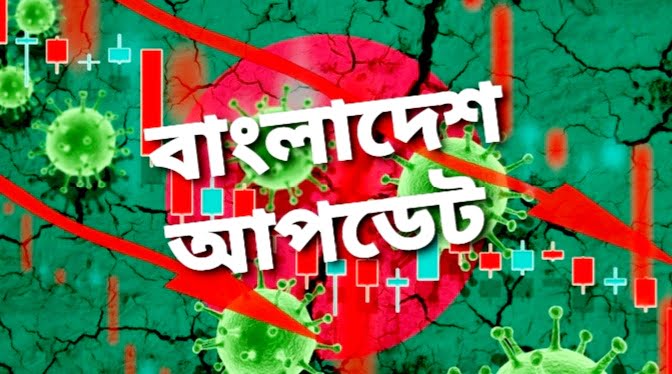 দেশে করোনায় আজ আরো ৫ জনের মৃত্যু, আক্রান্ত ৩৫০