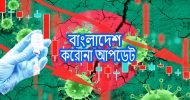 দেশে আজ শনিবার করোনায় আরো ১০ জনের মৃত্যু, শনাক্ত হয়েছে ৫৪০ জন