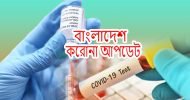 দেশে আক্রান্ত বাড়ছে: আজ ৭ জনের মৃত্যু, আক্রান্ত ১০১৮