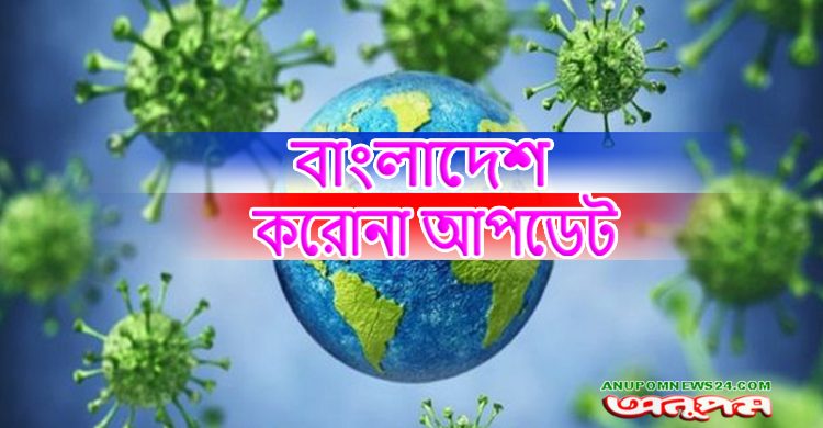 দেশে করোনায় আজ আরো ৩৮ জনের মৃত্যু হয়েছে,আক্রান্ত ১০৪৩