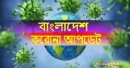 দেশে আজ করোনায় ২২ জনের মৃত্যু, আক্রান্ত ১২৯২