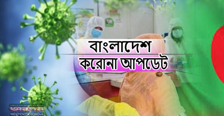 দেশে করোনায় নতুন করে আরো ৩০ জনের মৃত্যু, আক্রান্ত ১৯৭০