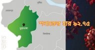 চুয়াডাঙ্গায় করোনা শনাক্তের হার ৯২.৭৫