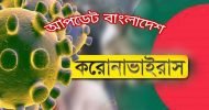 দেশে করোনায় মৃত্যু ও আক্রান্ত বেড়েছে আরও: গত ২৪ ঘণ্টায় মৃত ৮২,  আক্রান্ত ৩৬৪১