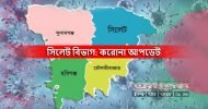 ২৪ ঘণ্টায় সিলেট বিভাগে করোনায় মৃত্যু ৩, শনাক্ত ২৬২