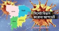 সিলেটে মৃত্যু আরও ১৭, নতুন শনাক্ত ৭৩৬