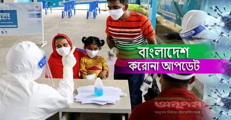 দেশে আরও ২৩৯ জনের মৃত্যু, নতুন শনাক্ত ১৫,২৭১