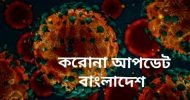 দেশে আরও ১১৪ জনের মৃত্যু, নতুন শনাক্ত ৫,২৪৯, সুস্থ হয়েছেন ৮,৯০৭