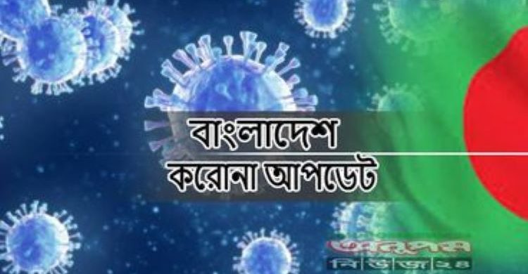 দেশে করোনায় আরও ২৪১ মৃত্যু, নতুন শনাক্ত ১০,২২৯, সুস্থ হয়েছেন ১৬,৬২৭