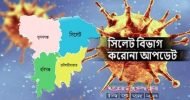 সিলেটে আরও ১৬ জনের মৃত্যু, নতুন শনাক্ত  ৭৫৮, সুস্থ হয়েছেন ২৭৫
