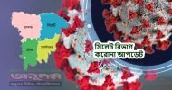 সিলেটে মৃত্যু হলো আরও ১২ জনের, নতুন শনাক্ত ২২৬৫ জনের শরীরে