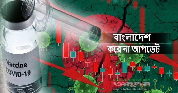 দেশে করোনায় মৃত্যু আরো ২৩৫, নতুন শনাক্ত ১৫,৭৭৬ জন