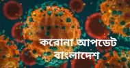 দেশে করোনায় মৃত্যু আরও ১৯৮, নতুন শনাক্ত ৭,৫৩৫, সুস্থ হয়েছেন ১২,৯৫০