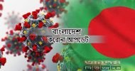 দেশে মৃত্যু আরও ২৩১, নতুন শনাক্ত ১৪,৮৪৪