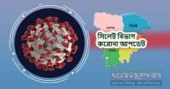 সিলেটে আরো ২০ জনের মৃত্যু, নতুন শনাক্ত ৭১৫