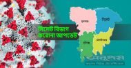 সিলেটে আরও ৫ জন করোনায় মারা গেলেন, নতুন শনাক্ত ৯৭, শনাক্তের হার ৯.৪৩ ভাগ