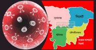 সিলেটে করোনা সংক্রমণের হার ১০ শতাংশের নিচেই রয়েছে