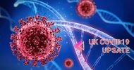 যুক্তরাজ্যে গত একদিনে মৃত্যু আরও ১৪৫, নতুন আক্রান্ত ৪০,৩৭৫ জন