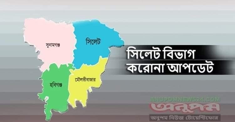 সিলেট জেলায় গত একদিনে করোনায় নতুন আক্রান্ত-মৃত্যু নেই, মৌলভীবাজারে আক্রান্ত ১,