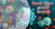 সিলেটে গত একদিনে আর ৩২৮ জন করোনা আক্রান্ত