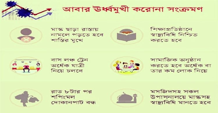 কঠোর বিধিনিষেধ শিগগির
