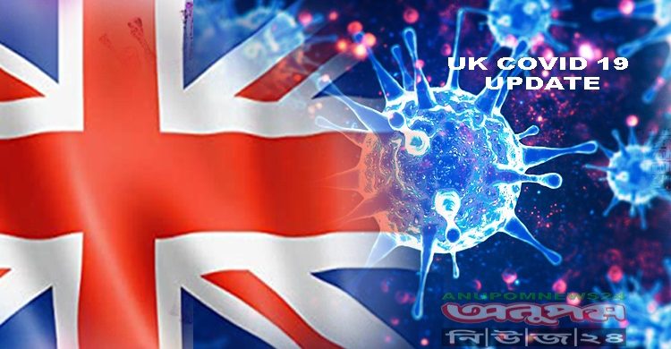 যুক্তরাজ্যে মৃত্যু আরও ৩৭৯, নতুন আক্রান্ত ১ লক্ষ ২০ হাজার ৮২১