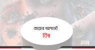 গত ২৪ ঘণ্টায় বিশ্ব থেকে করোনায় আরও ১১ হাজার ১৪২ জন মানুষের বিদায়