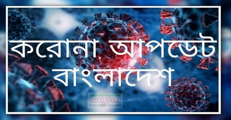 মৃত্যু আরও ৪, নতুন শনাক্ত ৬১৮