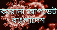 মৃত্যু আরও ১, আক্রান্ত ৩৫৫