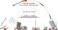 ইসরায়েল আয়রন ডোম দিতে চায় ইউক্রেনকে, রাশিয়ার হুঁশিয়ারি