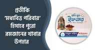 সমছুল করিমা ফাউন্ডেশনের উপহার যেভাবে পৌঁছে দেওয়া হয়েছে