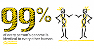 জিনের গঠন ৯৯ শতাংশ একরকম তবু আলাদা সব মানুষ যেকারণে