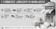 ফেসবুক বন্ধ থাকায় বিশাল লোকসানে দেশের এফ-কমার্স উদ্যোক্তারা
